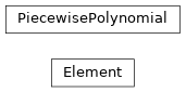 Inheritance diagram of jaxon.tp.Element, jaxon.tp.PiecewisePolynomial